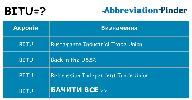Що bitu означають