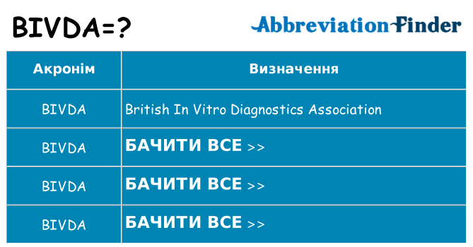Що bivda означають