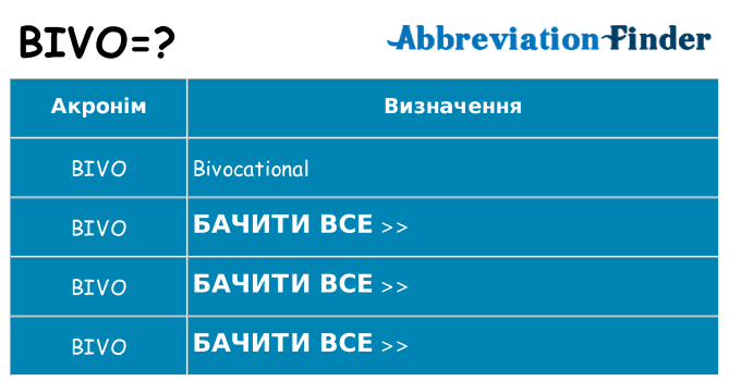 Що bivo означають