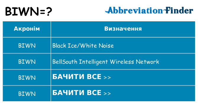 Що biwn означають