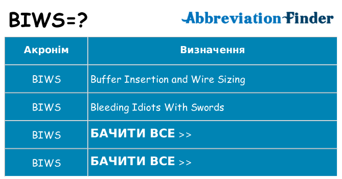 Що biws означають