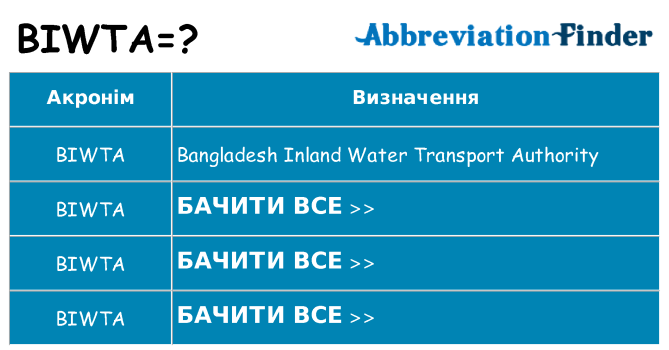 Що biwta означають