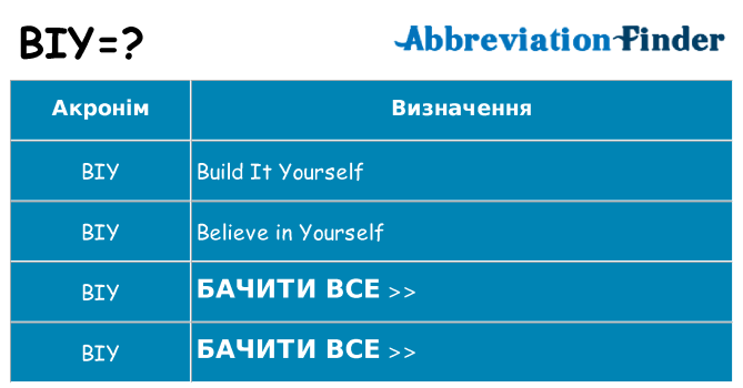 Що biy означають