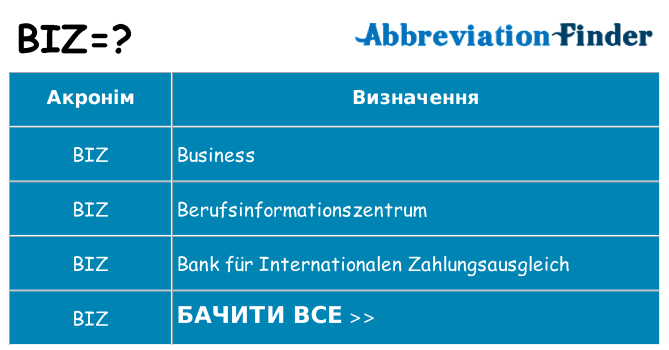 Що biz означають
