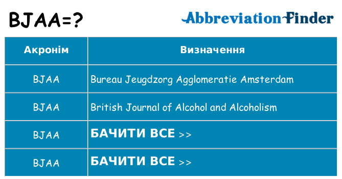 Що bjaa означають
