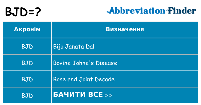 Що bjd означають