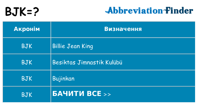 Що bjk означають