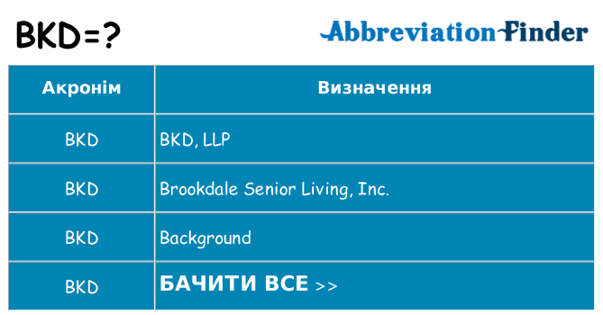 Що bkd означають