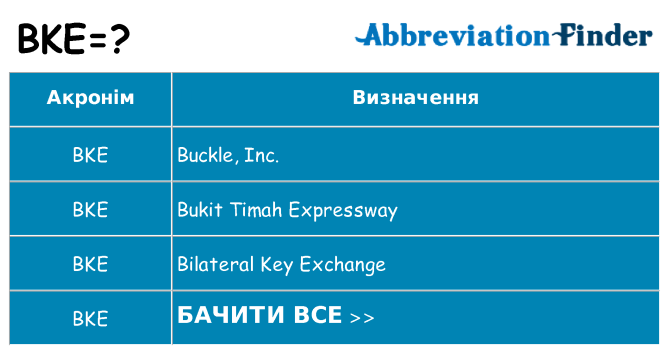Що bke означають