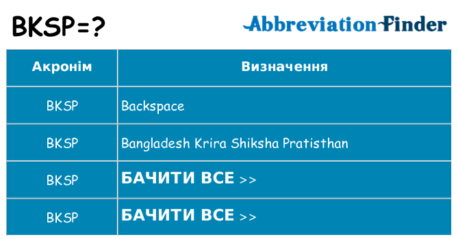 Що bksp означають