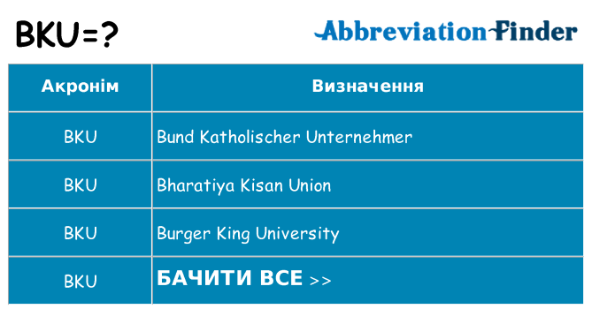 Що bku означають