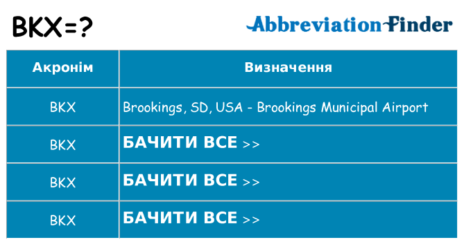 Що bkx означають