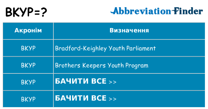Що bkyp означають
