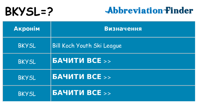 Що bkysl означають