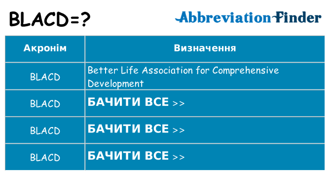 Що blacd означають
