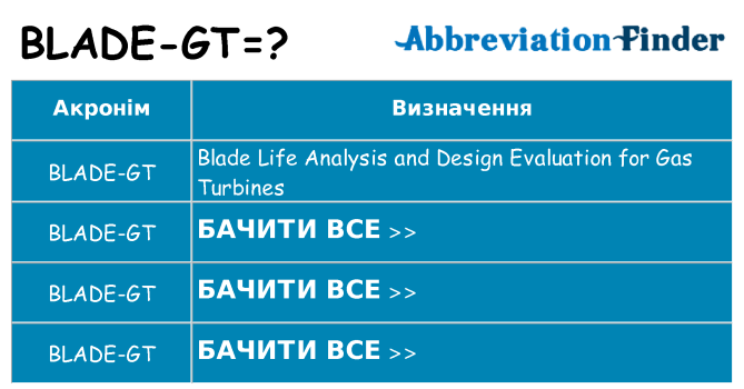 Що blade-gt означають