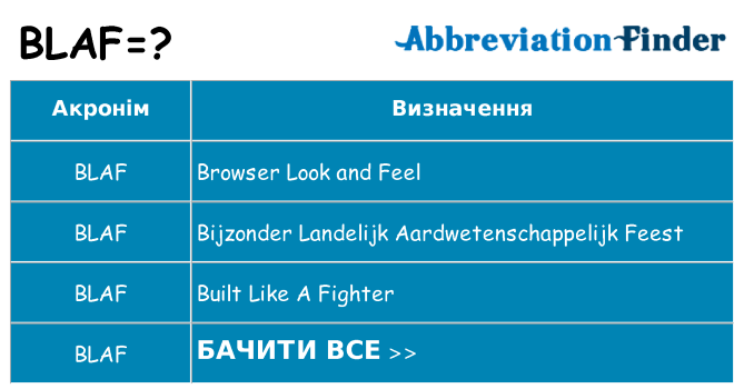 Що blaf означають