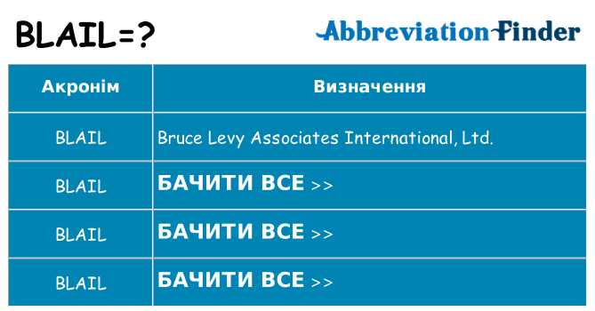 Що blail означають