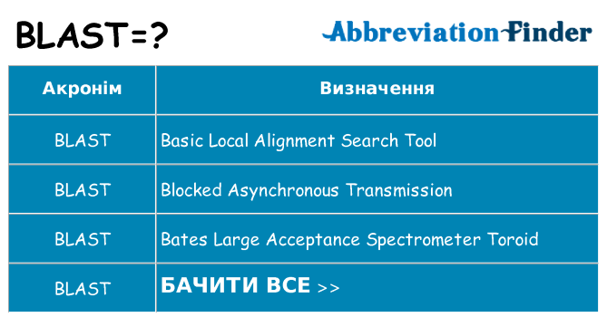 Що blast означають