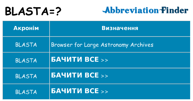 Що blasta означають