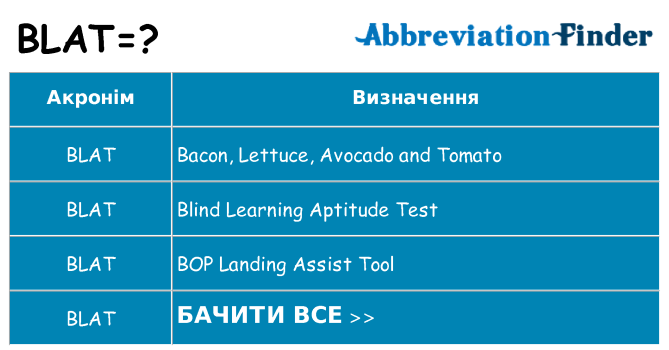 Що blat означають