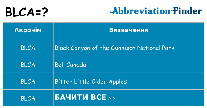 Що blca означають
