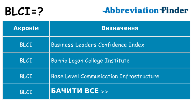 Що blci означають