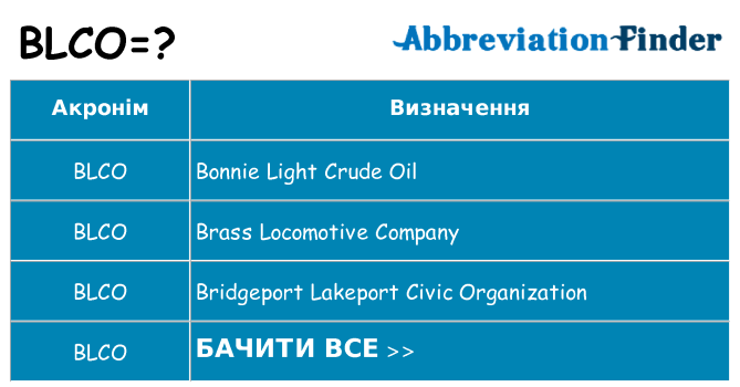Що blco означають