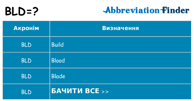 Що bld означають