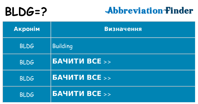 Що bldg означають
