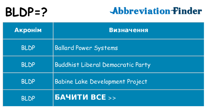 Що bldp означають