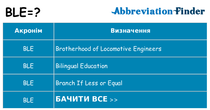 Що ble означають