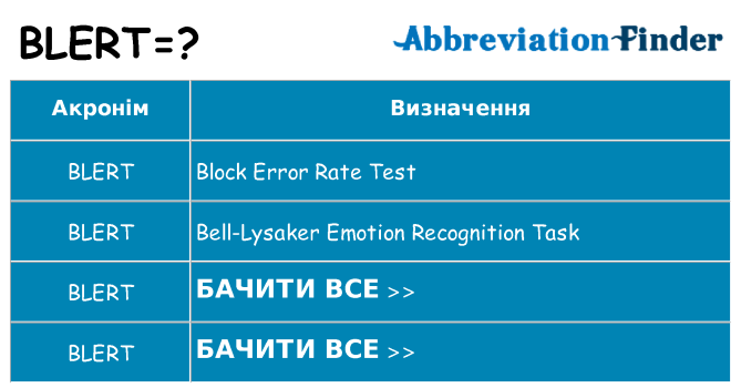 Що blert означають