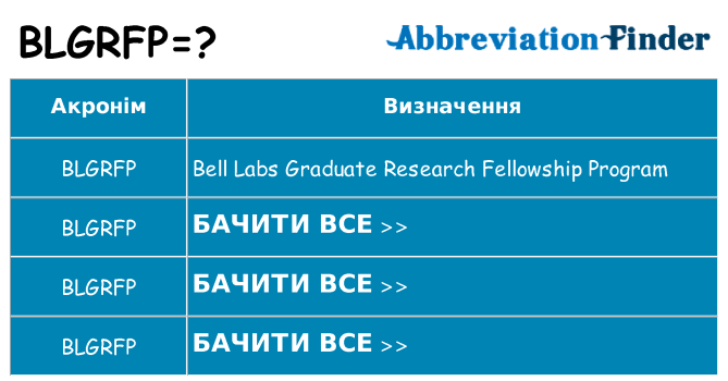 Що blgrfp означають