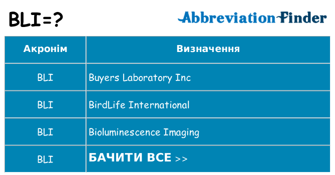 Що bli означають