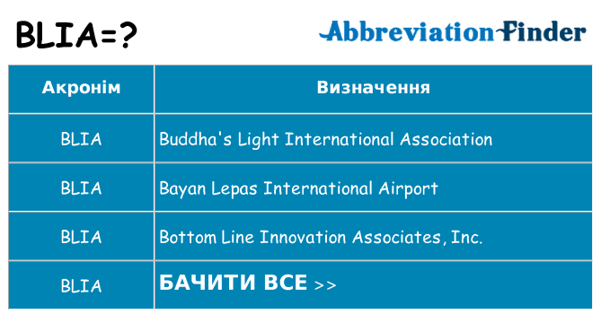 Що blia означають