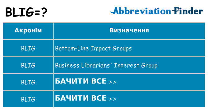 Що blig означають