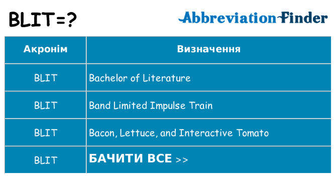 Що blit означають