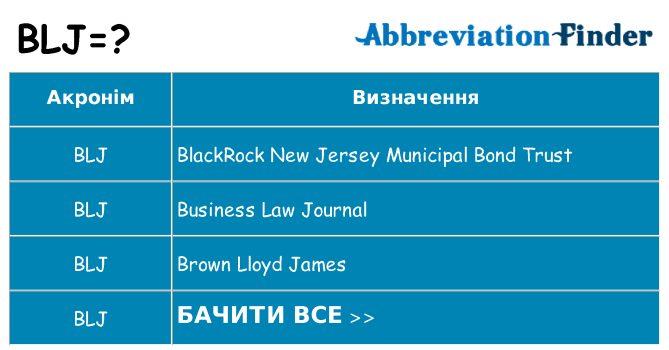 Що blj означають