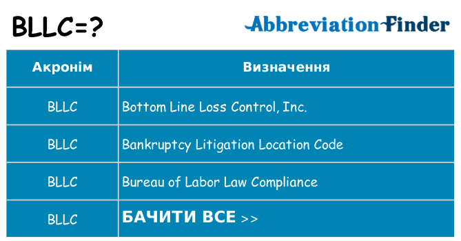 Що bllc означають