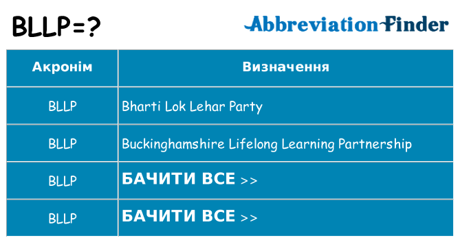 Що bllp означають