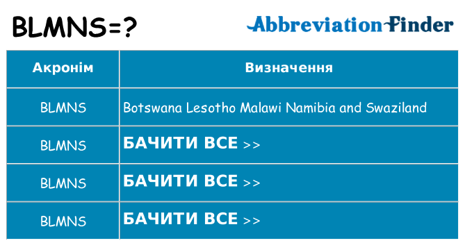 Що blmns означають