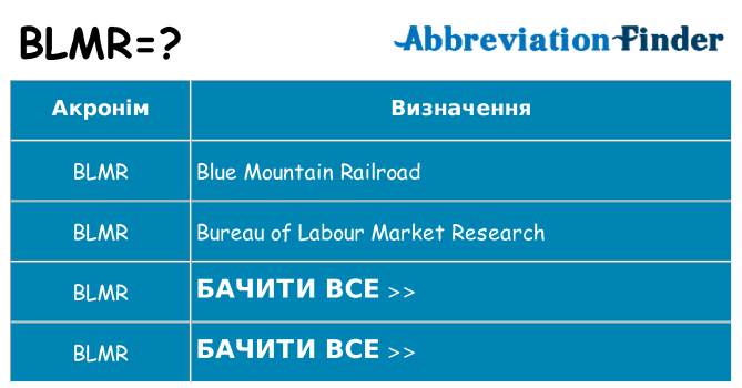 Що blmr означають