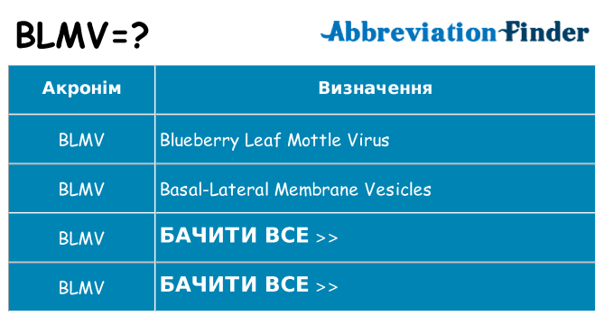Що blmv означають