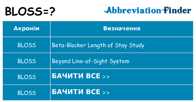 Що bloss означають
