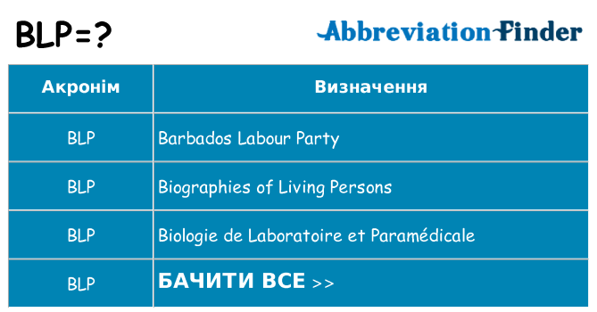 Що blp означають
