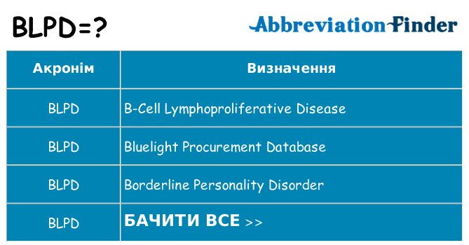 Що blpd означають