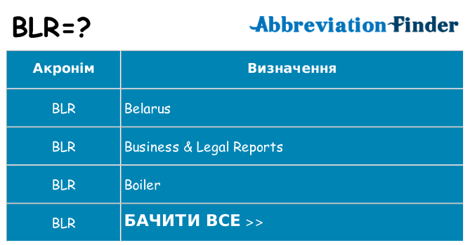 Що blr означають
