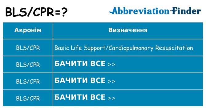 Що blscpr означають