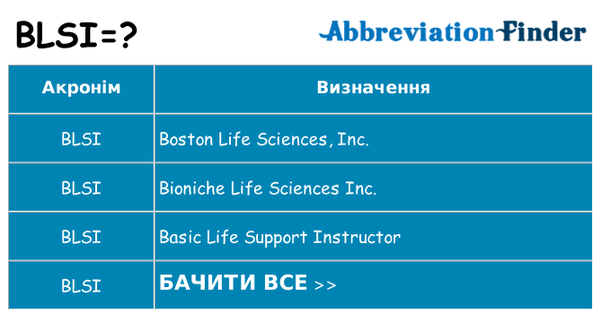 Що blsi означають